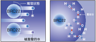 將水活性化